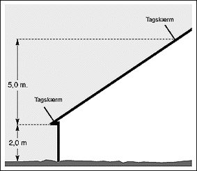 Fig 4. Qaliat 34 gradinik sinnerlugilluunniit sivinganillit