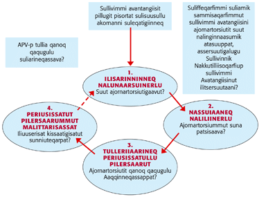 Sullivinnik nalilersuinerit