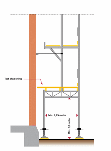 Afdækning