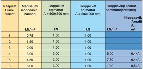 dækbelastningstabel